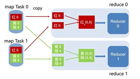 大数据笔记 MapReduce - 知乎