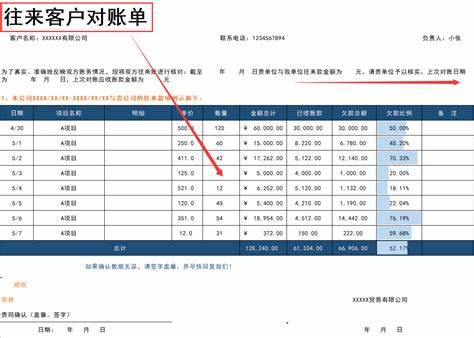 外贸报价发给客户之后怎么去谈(外贸给客户报价前要询问哪些问题)