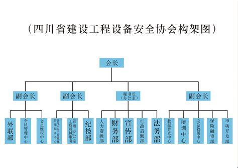 四川省建设工程设备安全协会官网_组织机构