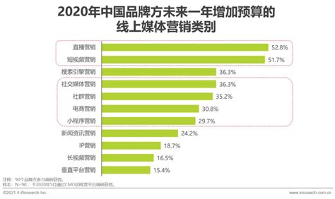 2021年中国微商市场研究报告_澎湃号·湃客_澎湃新闻-The Paper
