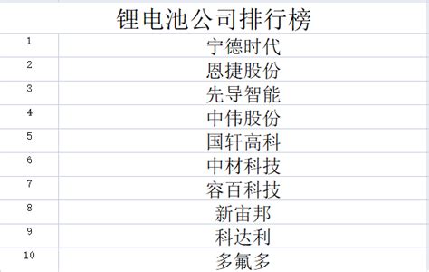 2017年度中国锂离子电池前30强企业名单发布-稀土在线