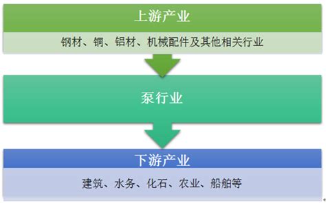 2016年中国PUMP（泵）行业产业链示意图（图）_智研咨询_产业信息网