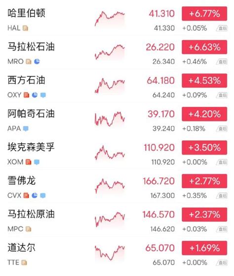 美股收盘｜科技能源零售板块造好 美股高收_凤凰网视频_凤凰网