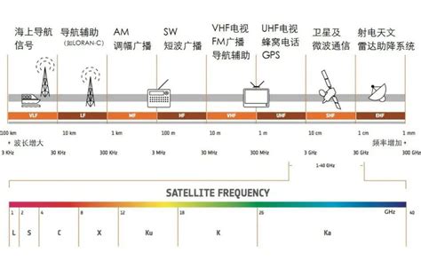 中华人民共和国无线电频率划分 - 无线移动 - 通信人家园 - Powered by C114
