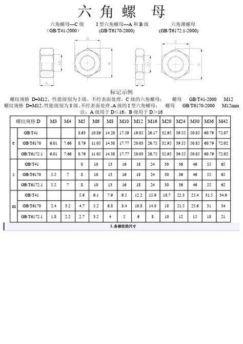 美制螺纹标准对照表-孚恪螺柱焊接科技（上海）有限公司