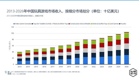 远瞩咨询：2022年全球及中国玩具市场分析报告（附下载） | 互联网数据资讯网-199IT | 中文互联网数据研究资讯中心-199IT