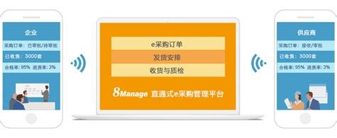 京桥通-全程数字化采购管理系统