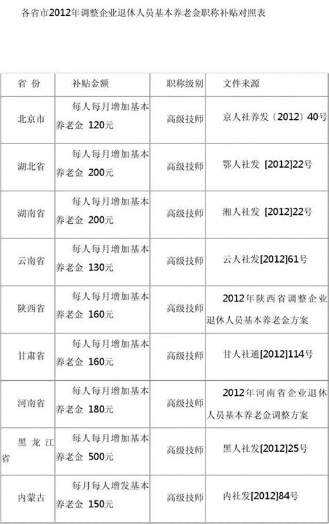 2018年深圳各项补贴申请时间表！最多能领好几万呢！千万别错过啦！|生活补贴|高校毕业生|幼儿园_新浪新闻