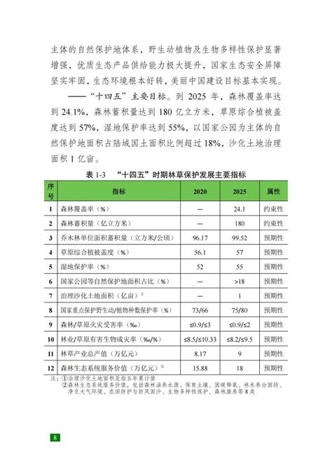 云南林业发展“十三五”规划_云南省林业和草原局
