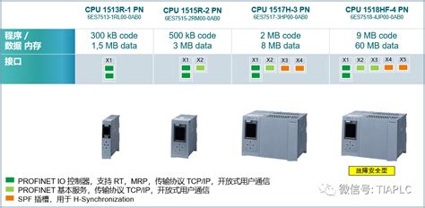 造纸厂PLC控制系统的冗余配置与应用 - 3 - 微波EDA网