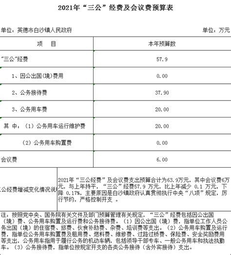 会议费（参会）报销附件清单-武汉纺织大学财务处