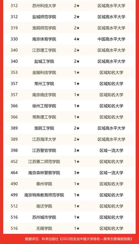 江苏大学排名一览表（含排名第一、前十）2023年最新排名-高考100