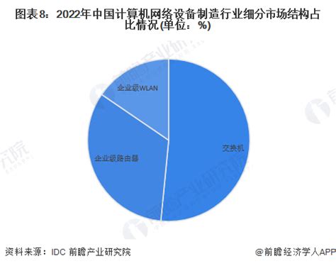 2021年中国网络设备行业产业链分析：互联网发展带动网络设备行业繁荣 [图]_智研咨询