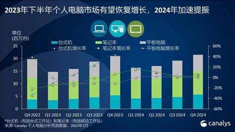 2018年中国计算机系统集成行业市场现状与趋势分析 企业信息化建设推动TCO发展_前瞻趋势 - 前瞻产业研究院