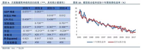 美国十年期国债收益率走势分析|上海证券报·中国证券网