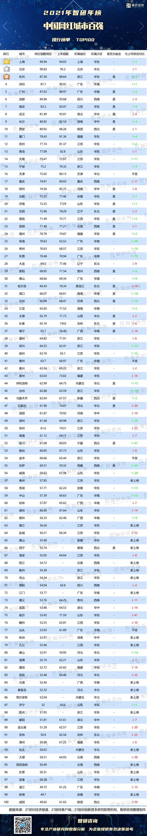 网络排名（流量平台排名）-慧云研