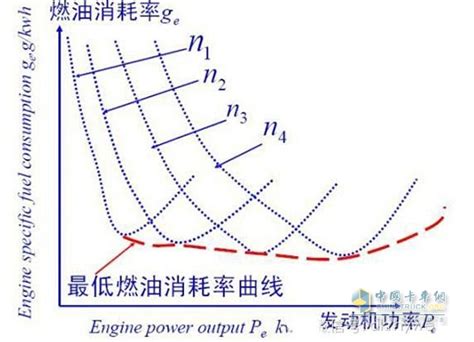 汽轮机热力系统-电力百科-百科知识