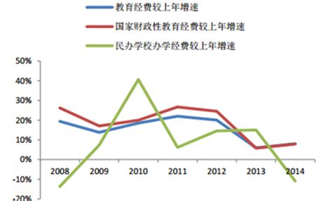 民办高等教育市场分析报告_2019-2025年中国民办高等教育行业市场监测与发展前景预测报告_中国产业研究报告网