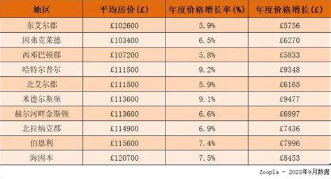 中国房价最便宜的10座城市，东北就占了一半 - 知乎