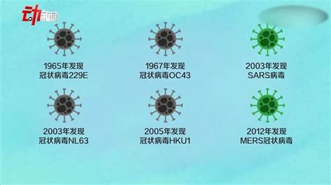 新冠病毒变异后传染性高出10倍 好消息是……-揭阳市人民政府门户网站