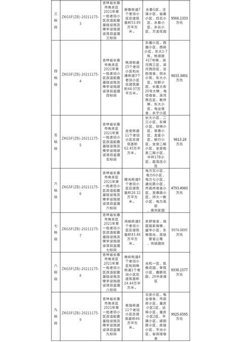 2020北京老旧小区改造名单一览- 北京本地宝