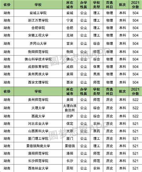 广东高考一本录取分数线是多少