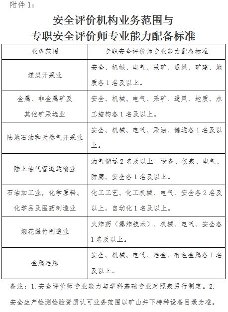 安全评价检测检验机构管理办法_其他文件_首都之窗_北京市人民政府门户网站