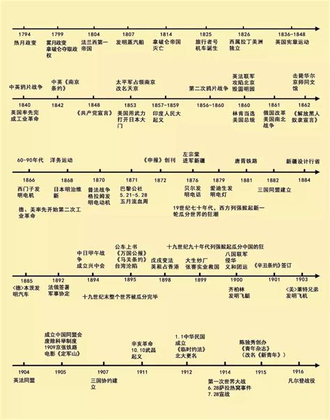 中国古代历史知识信息可视化设计|平面|信息图表|哑剧哈哈 - 原创作品 - 站酷 (ZCOOL)