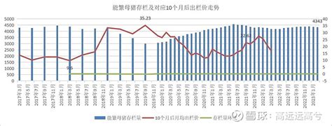 生猪市场分析报告_2021-2027年中国生猪市场研究与发展前景预测报告_中国产业研究报告网