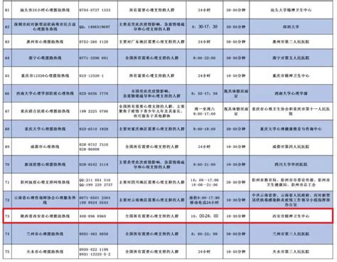陕西省心理援助热线被中国心理学会推荐为专业可靠热线-西安市精神卫生中心