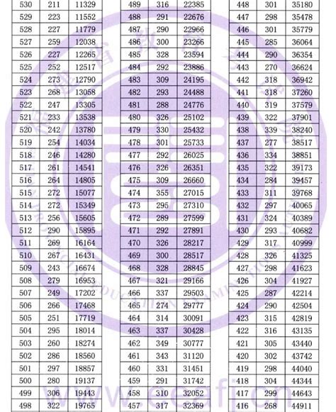 2023福建高考一分一段表_查询位次及排名（完整版）(2)_4221学习网