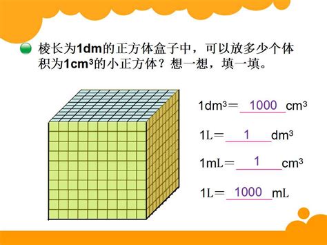 立方厘米、立方分米和立方米的关系_腾讯视频