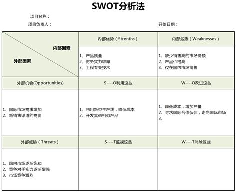 实用swot分析说明图表_SWOT分析_PPT图表_PPT模板_亿库在线