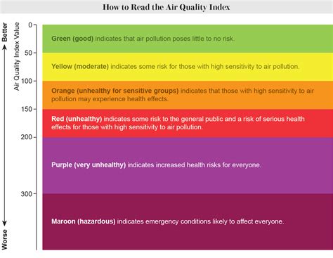 Air Quality Index: What do the numbers mean and how to use AQI to stay safe - ABC7 New York