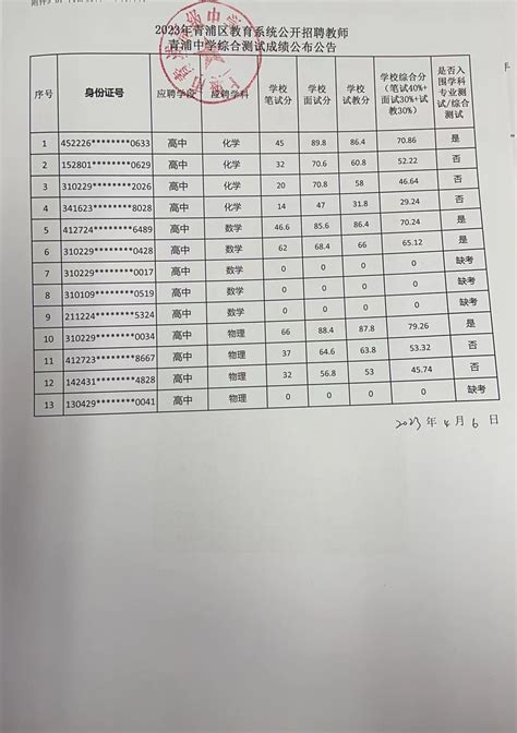 2023年青浦区教育系统公开招聘教师青浦中学综合测试成绩公布公告