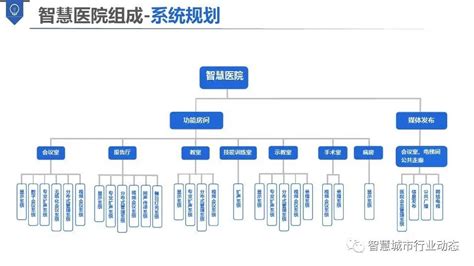 智能新型医院信息管理系统下载-智能新型医院信息管理系统最新版下载[健康医药]-华军软件园