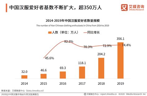 汉服行业数据分析：2021年中国西安拥有汉服实体店或体验店数量为319家__财经头条