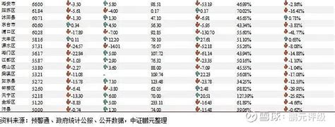 最新数据江苏省13个地级市和95个区县2022年经济财政债务情况__财经头条