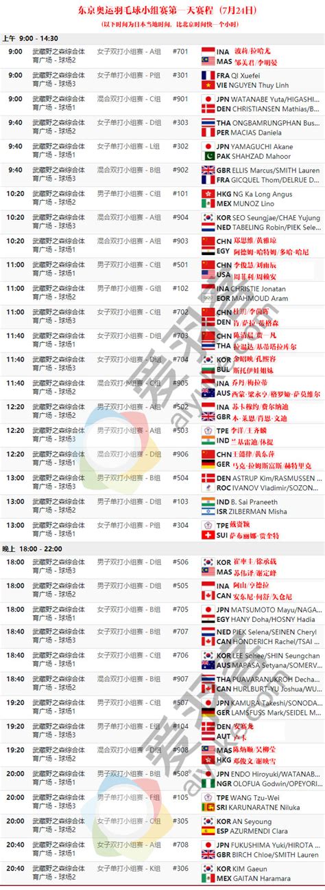 奥运羽球首日小组赛对阵出炉 附看点分析 - 爱羽客羽毛球网