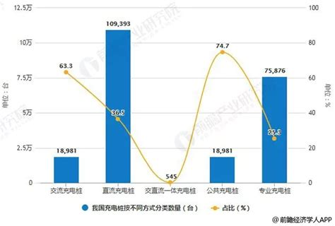 广东充电桩数量占第一，2021年4月中国电动汽车公共充电桩分布图__财经头条