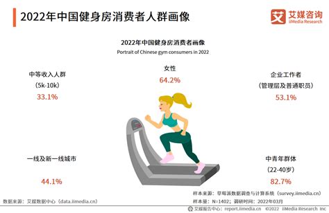 行业深度！一文带你了解2021年中国健身行业市场规模、竞争格局及发展趋势_前瞻趋势 - 前瞻产业研究院