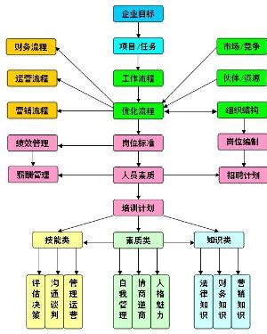 精益咨询公司如何管理_广东华智天诚管理顾问有限公司