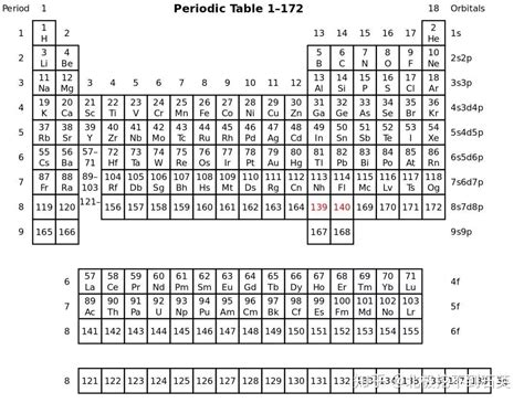 元素周期表中，43号元素究竟是什么？_也百科