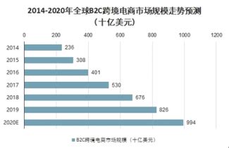 2020年中国跨境电商行业发展现状及细分市场分析 跨境出口、B2B模式占主导地位_前瞻趋势 - 手机前瞻网