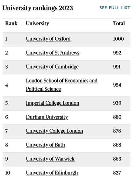 重磅发布！2023年QS世界大学排名（英国）！