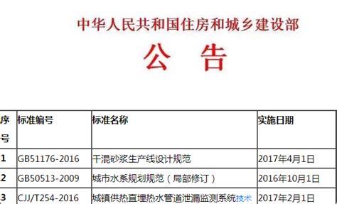 住建部：全国已落实新建装配式建筑项目约1.27亿平_房产上海站_腾讯网