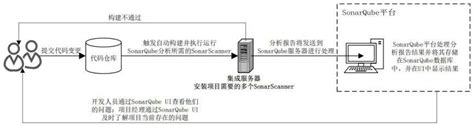 嵌入式开发流程是什么-深圳宇凡微