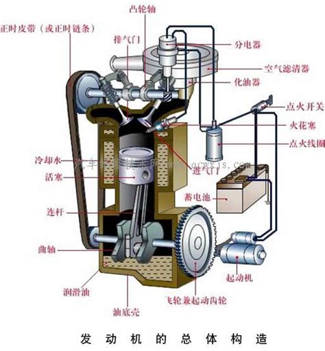 发动机结构图图片