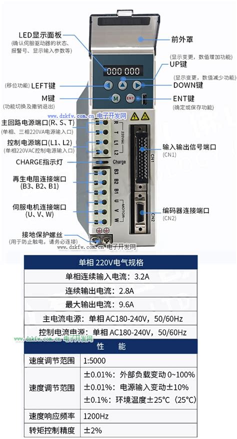 新款SD300交流伺服驱动器如何设置分子分母－中国步进电机网