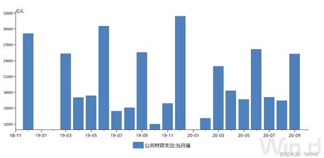 渭南市财政局2021年政府网站工作年度报表--渭南市人民政府